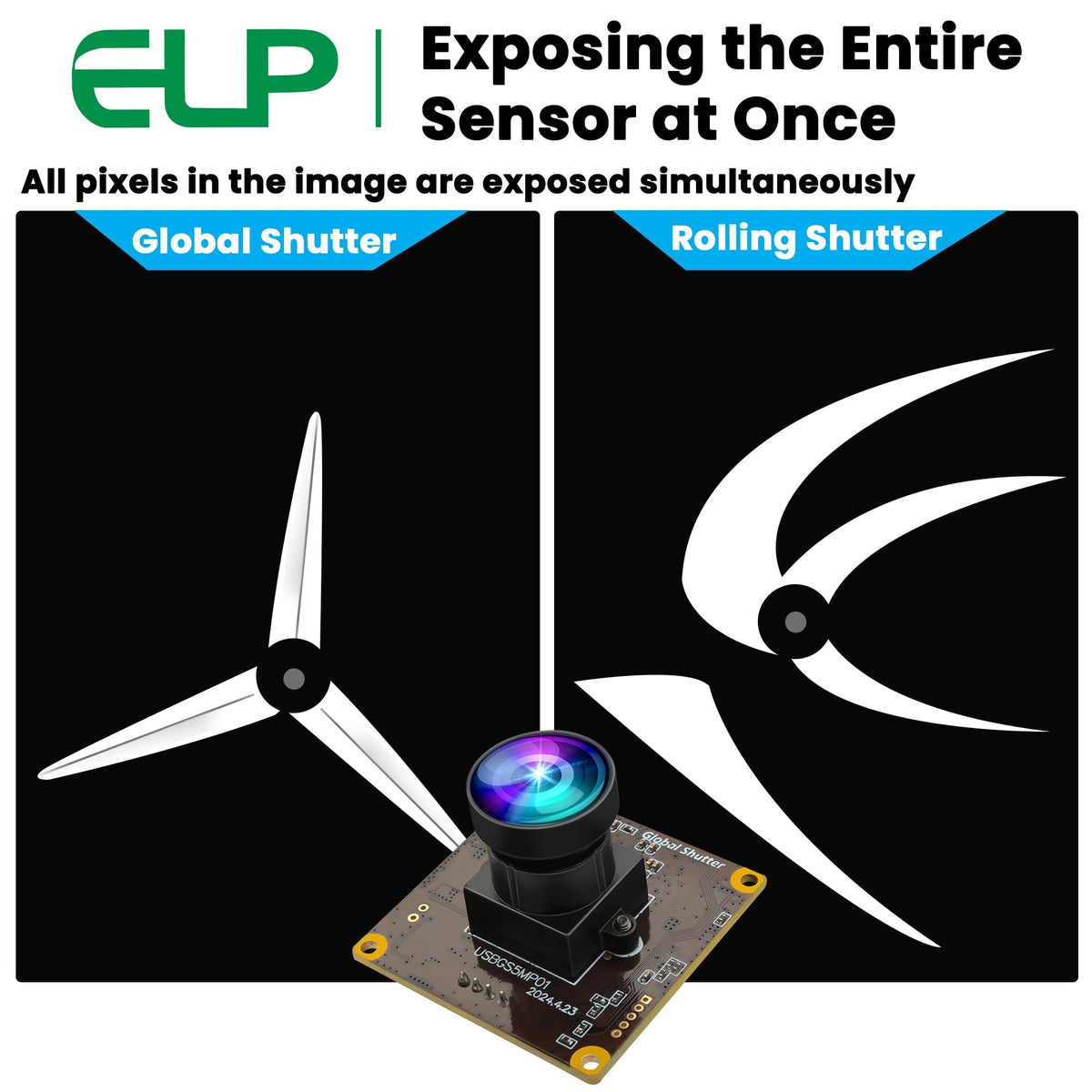 ELP 5MP Global Shutter 50fps USB Fisheye Camera Module for Computer Mini Lightburn Camera for Laser Engraver High Speed 60fps PC Cam Wide Angle Webcamera for Live Streaming (170° fisheye Lens)