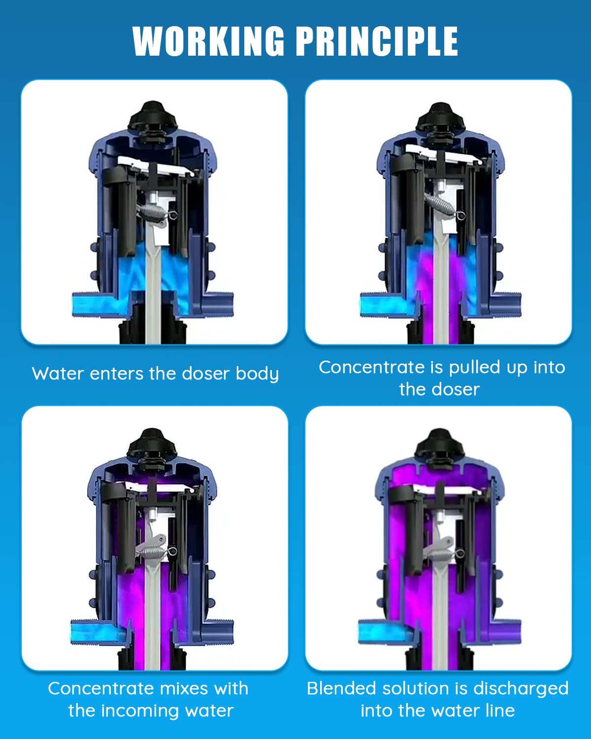 NEWTRY 1:250 to 1:25 Fertilizer Injector for Drip Irrigation Adjustable Water Powered Dosing Pump 3/4" NPT
