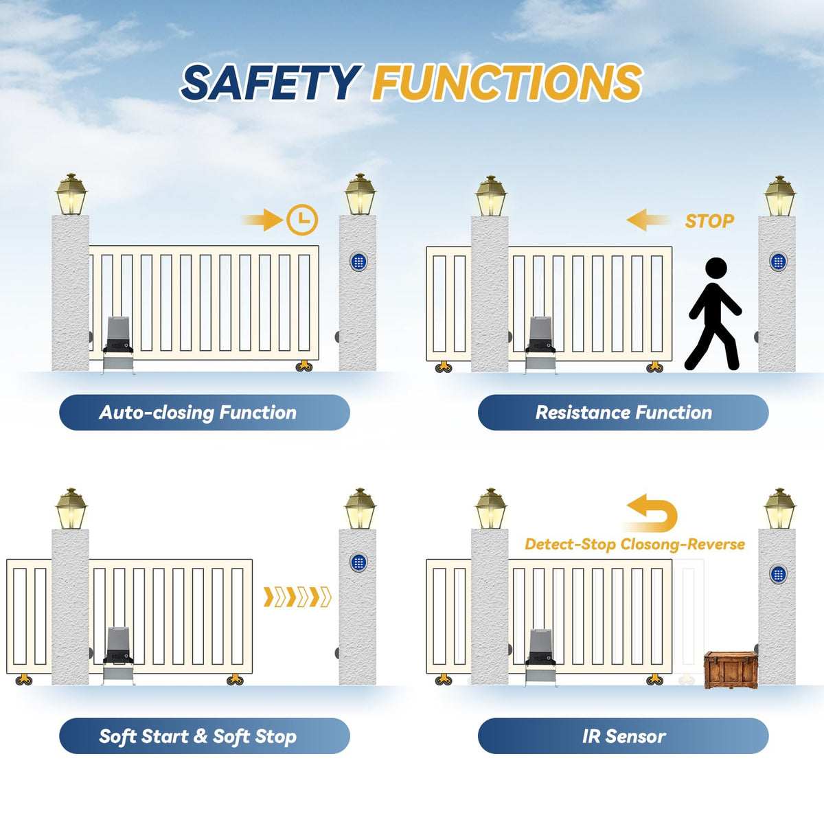 Hanchen WiFi App, Remote, & Keypad Controls – 5300lb Heavy Duty Sliding Gate Opener, AC Powered No Solar Needed, Chain Drive, 1-5/8HP Motor, IR Sensor Kit for 40ft Gate