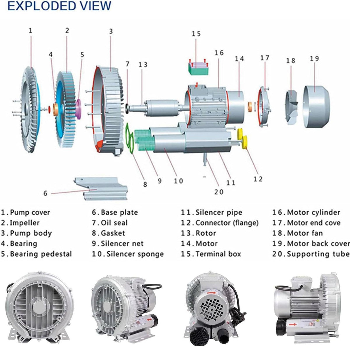 HTIANMM 0.16-2.01HP Regenerative Blower,110V 60 Hz Single Phase High-Pressure Vortex Ring Blower for Sewage Aeration Aquarium Fish Pond,Aluminum Alloy,550W/0.74HP
