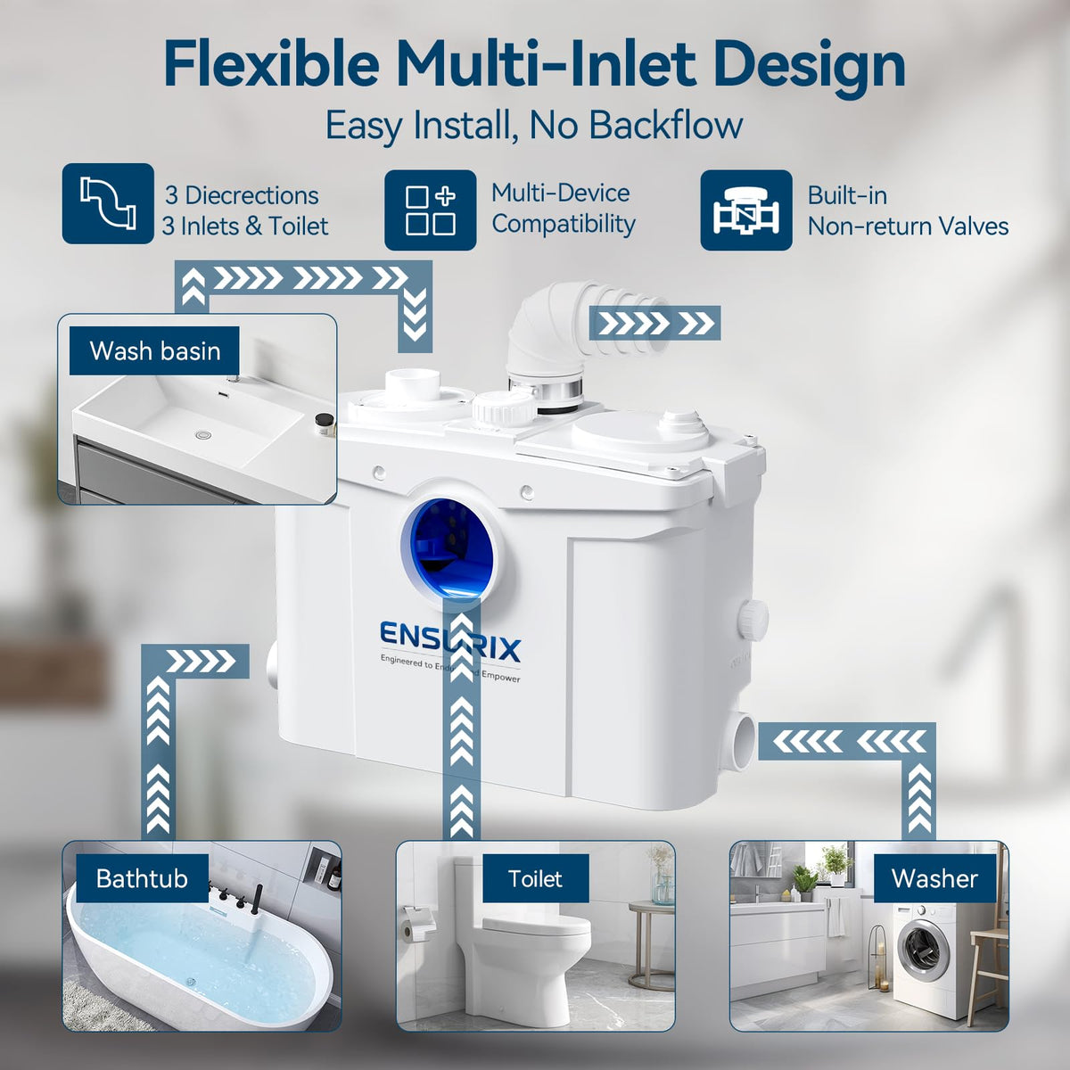 Ensurix 1200W Macerator Pump – 2800GPH, 28FT Vertical Lift Toilet Water Pump with Anti-Backflow, PCB Smart Control, IPX4 Waterproof, Macerator Pump Basement for Toilet, Sink, Bathroom etc.