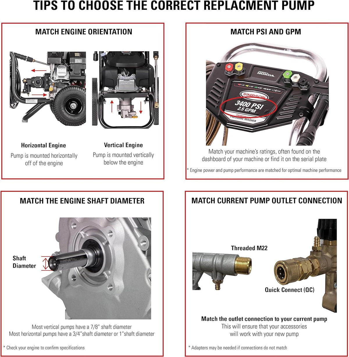 OEM Technologies 90029 Replacement Pressure Washer Pump Kit, 3400 PSI, 2.5 GPM, 3/4" Shaft, Includes Hardware and Siphon Tube, for Residential and Industrial Gas Powered Machines