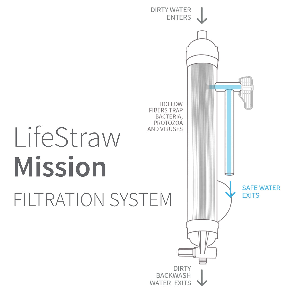 LifeStraw Mission — High-Volume Gravity-Fed Water Purifier, 12 L, Blue