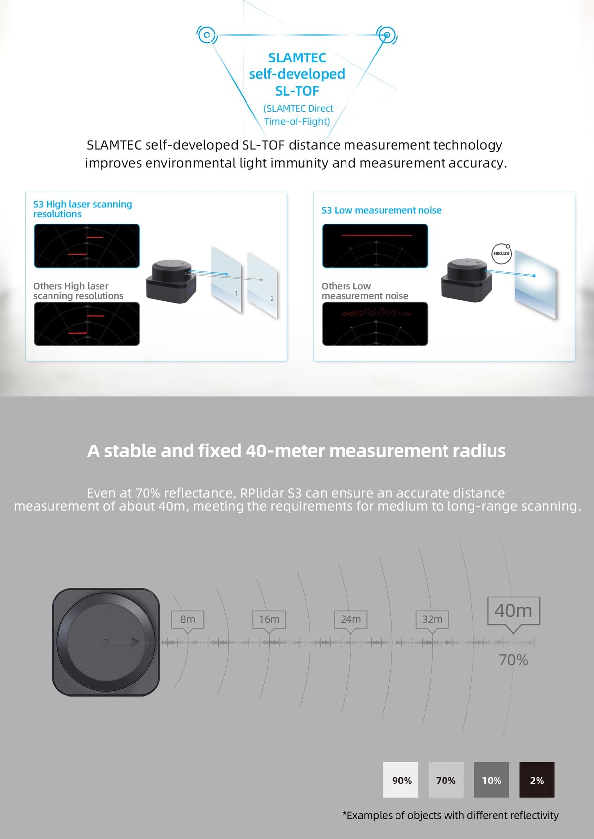 WayPonDEV RPLIDAR S3 Lidar Sensor 2D 360 Degree 40 Meters Scanning Radius IP65 ROS SLAM LIDAR Sensor Scanner for Obstacle Avoidance and Navigation of Robots (TTL UART)