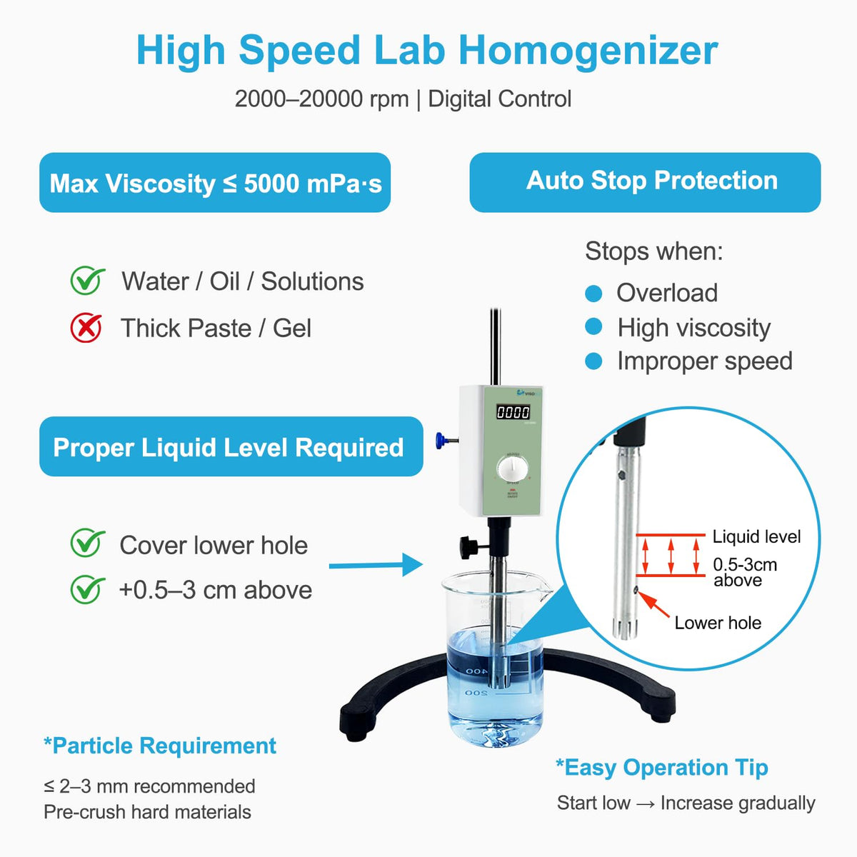 VISOSCI High Speed Lab Homogenizer 2000–20000rpm, Digital Disperser Emulsifier, 20–1200mL, Max 5000mPa·s (Low–Medium Viscosity Only), Auto Overload Protection，2 Dispersing Heads
