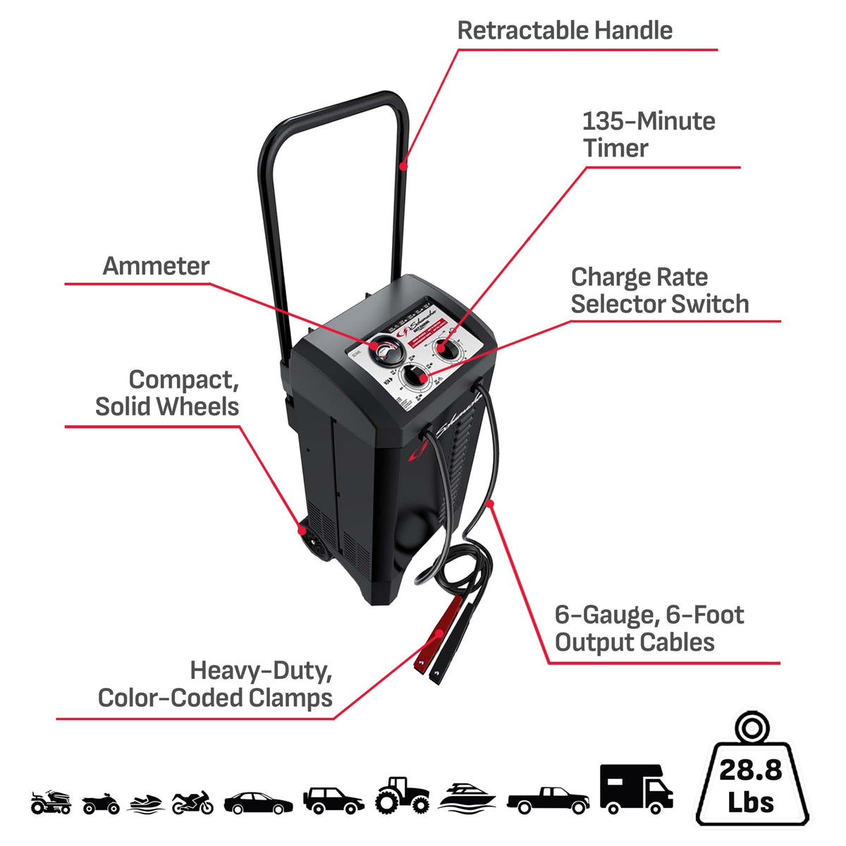 Schumacher Electric Wheeled Manual 10A Car Battery Charger and 250A Engine Starter, 2-in-1 Solution, 50A Boost, for 6V/12V Power Sport, Automotive, and Marine Batteries, SC1445