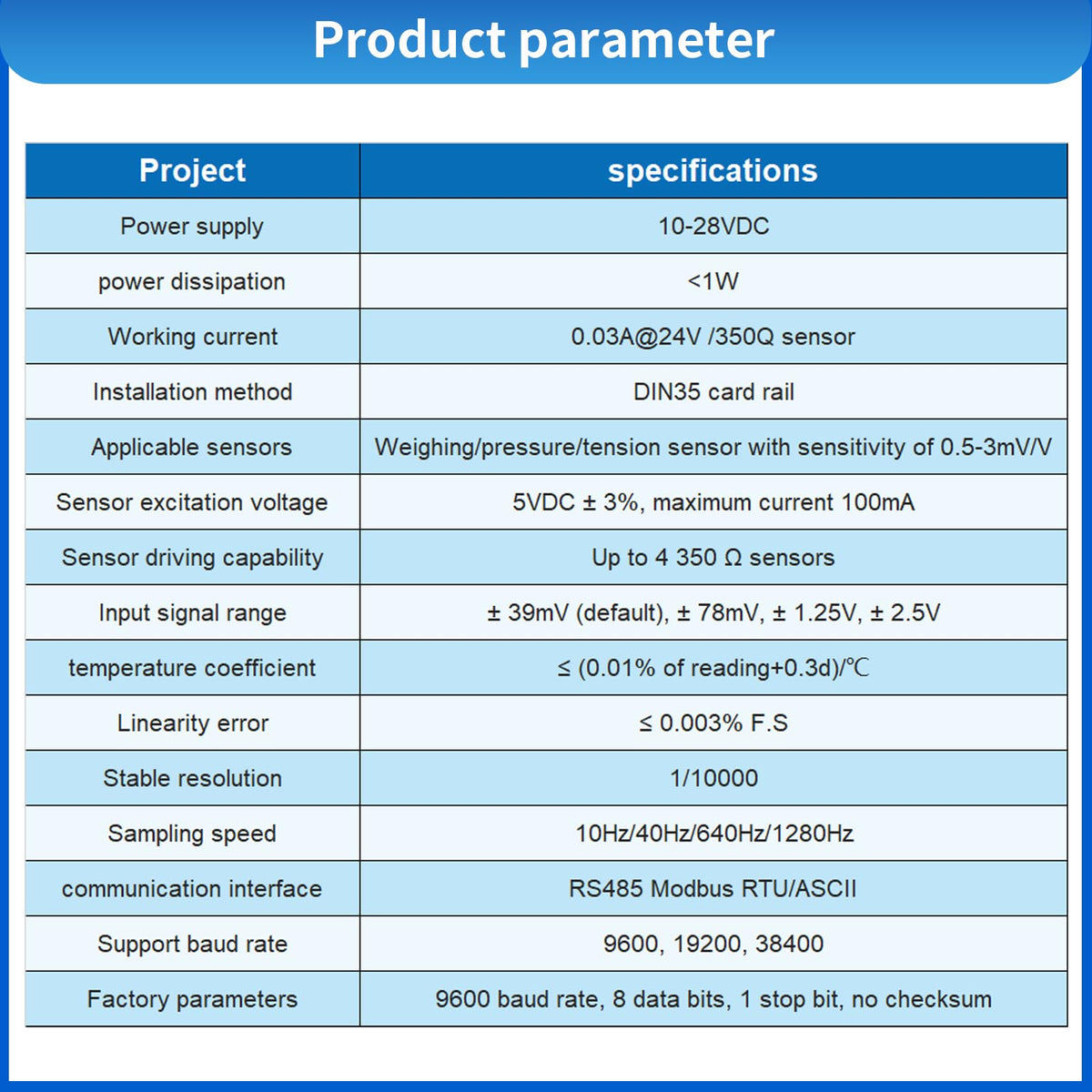 Load Cell with Amplifier Readout Display Sensor Transmitter Test Compression Force Weight Pressure Modifiable Display Unit Output RS-485 0-5V 0-10V 4-20mA (0-200kg Sensor + Amplifier)