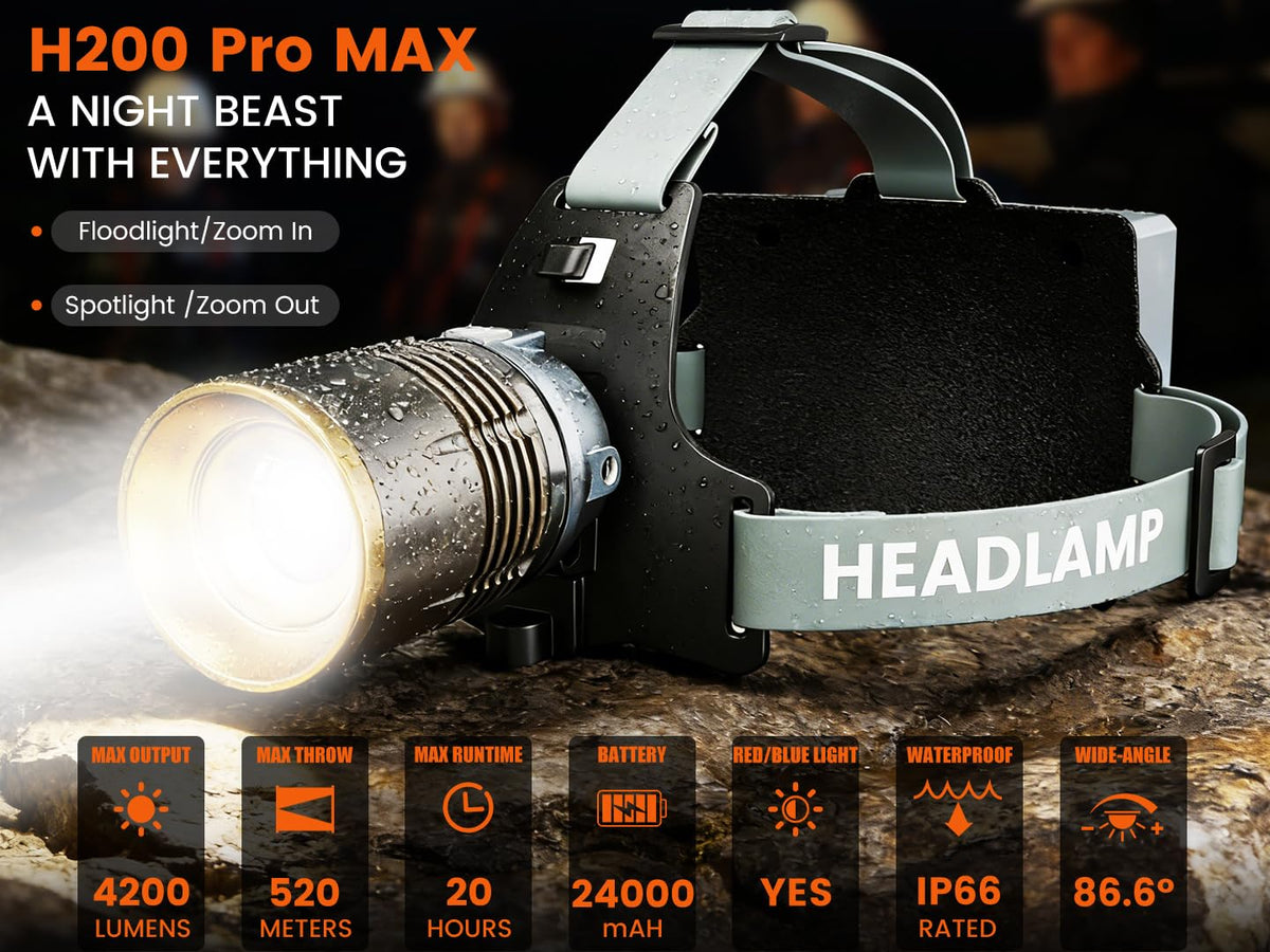 Rechargeable Headlamp Super Bright, High Lumen Zoomable / Floodlight Spotlight With 700m Beam Distance, Head Lamp Light for Search Rescue, Construction Work, Outdoor use, Emergencies, USB-C and More