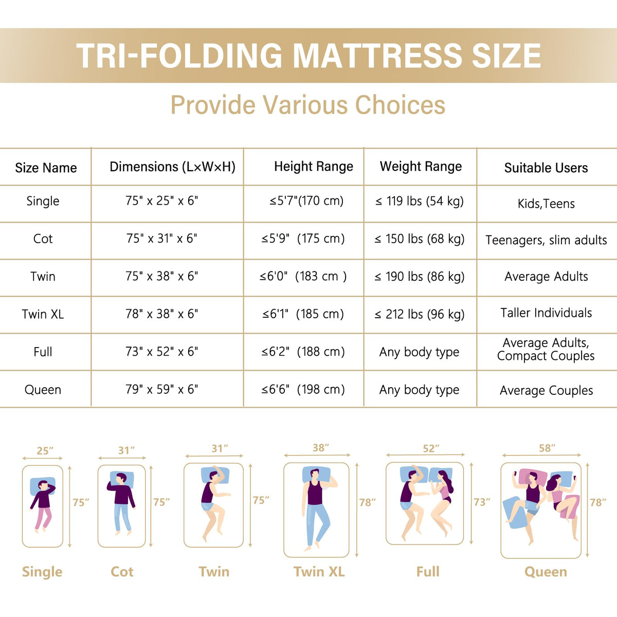 Lazyzizi Folding Mattress, 6 Inch Memory Foam Tri-fold Mattress with Breathable & Washable Bamboo Fiber Fabric Cover, Foldable Floor Guest Bed for Camping, Road Trip, Twin