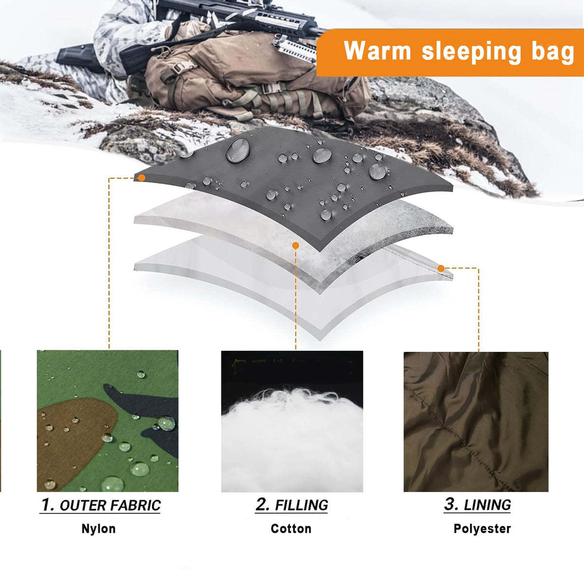 MT Military Army Force Defence 4 & Tropen Patrol Mummy Sleeping Bags with Bivy Cover Compression Sack, Modular Sleeping System 2.0 for Cold Weather,