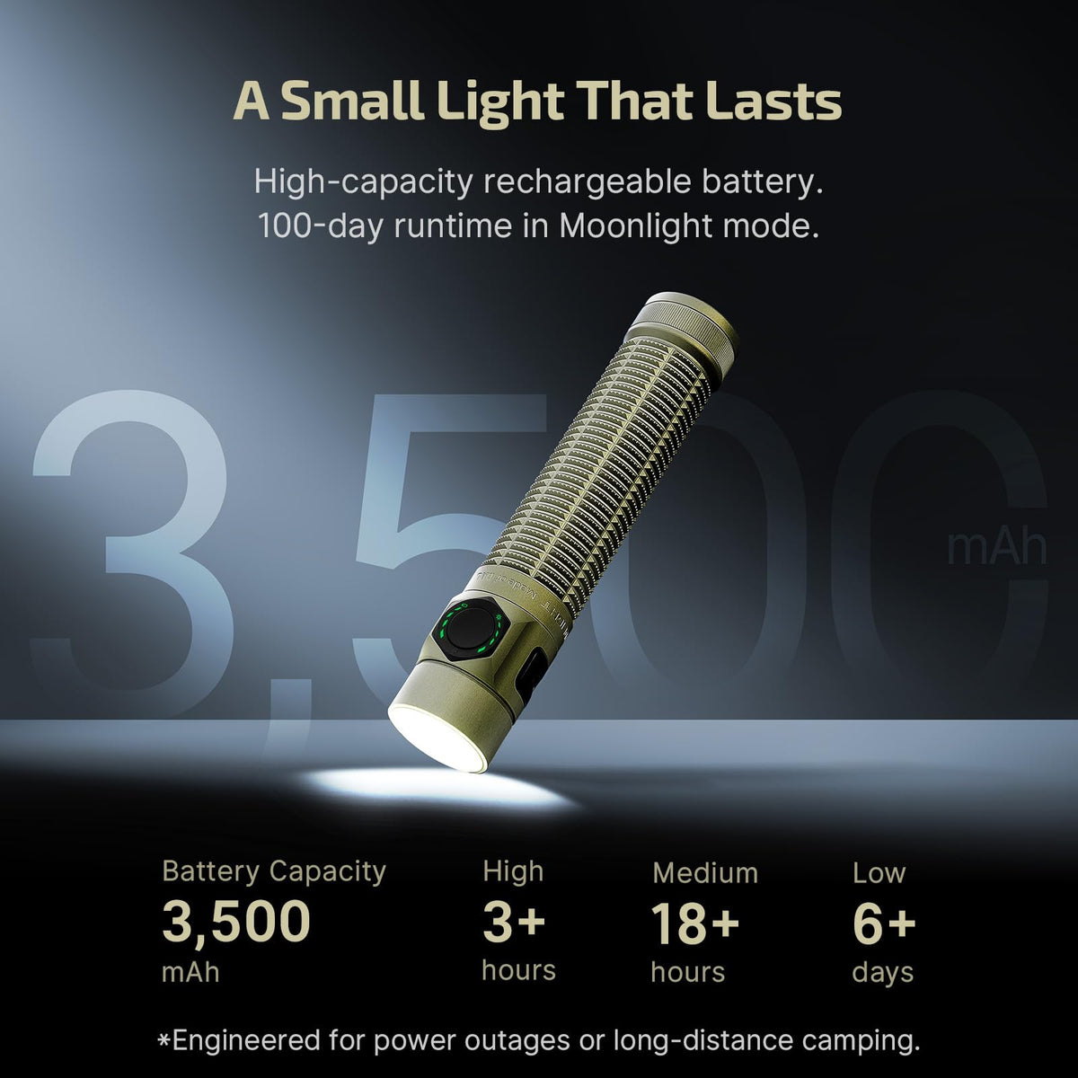 OLIGHT BatonUltra EDC Flashlight Rechargeable, 1800-Lumen 6 Modes Pocket Light with Pure White Light, USB C Bright LED Flashlights with Magnetic Tail Switch for Home Use, Camping, Outdoor(Olive Green)