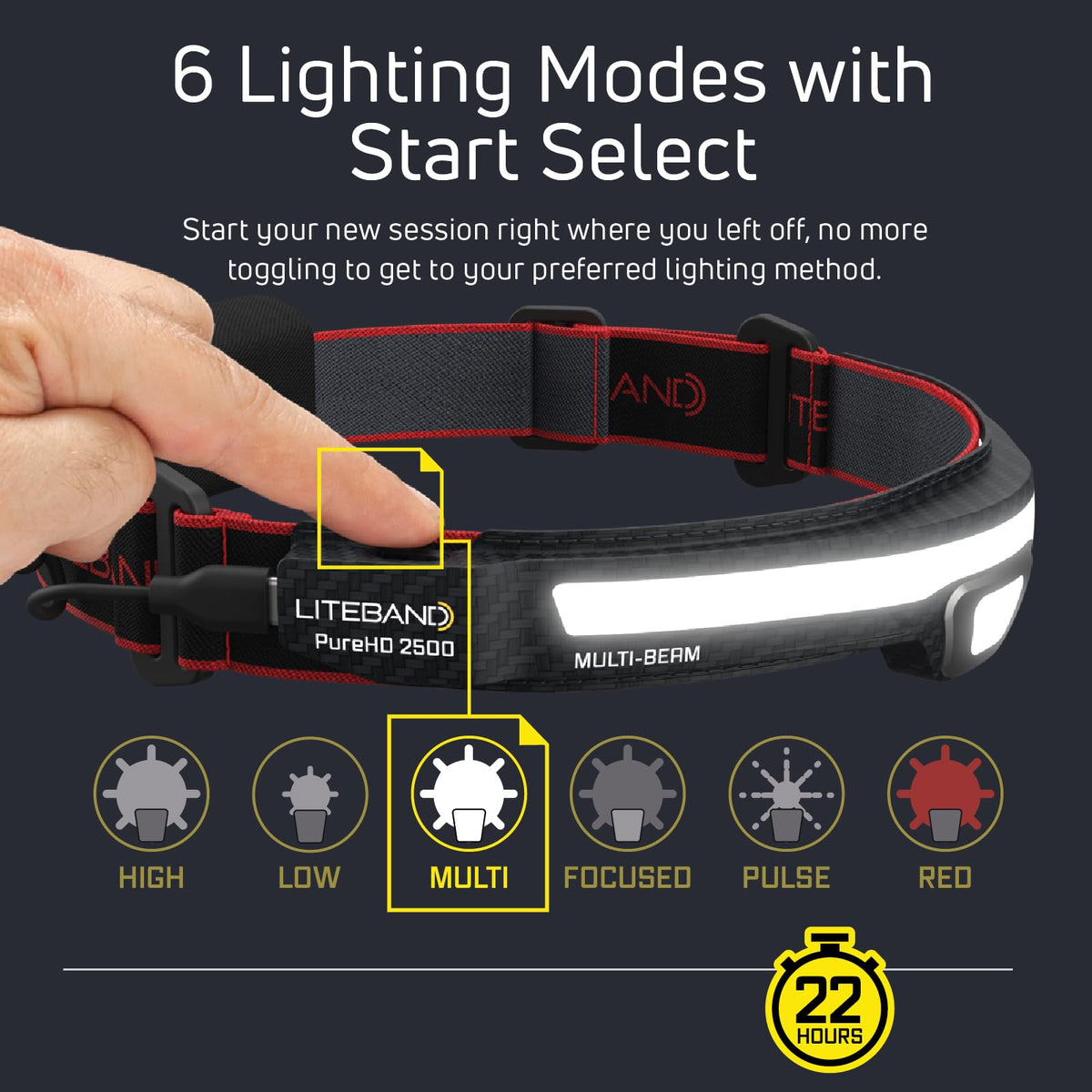 LITEBAND PRO Multi-Beam Rechargeable LED Headlamp, 2500 Lumens, 210° Wide Beam + Focused Spot, PureHD High CRI Light, Hard Hat Compatible, Professional No-Bounce Fit, IPX5 Weather Resistant, Red