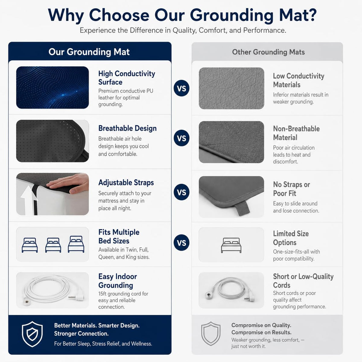 Grounding Mat for Bed, Conductive Earthing Mat Bed for Improve Sleep, Relieve Stress, Premium PU Leather Anti-Slip Grounding Pad with Grounding Cord, 27" * 60", Black, Fits Full Size Bed