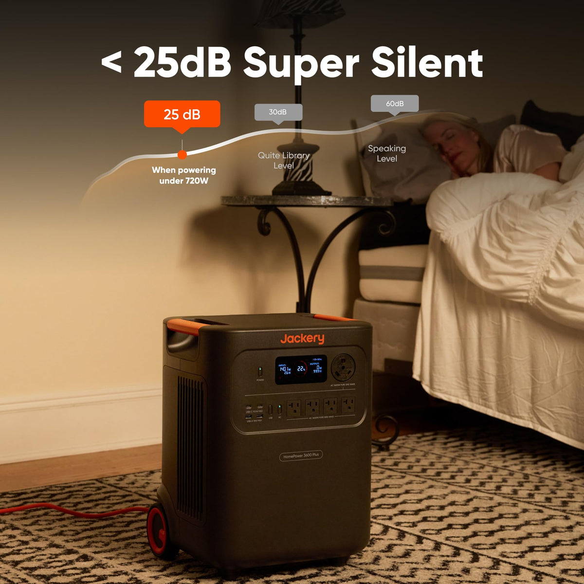Jackery HomePower 3600 Plus Portable Power Station and Extra Battery with 2x 200W, 3600W AC Output, 7168Wh LFP Solar Generator, Expandable up to 21kWh, Essential Home Backup for Home Use, Emergencies
