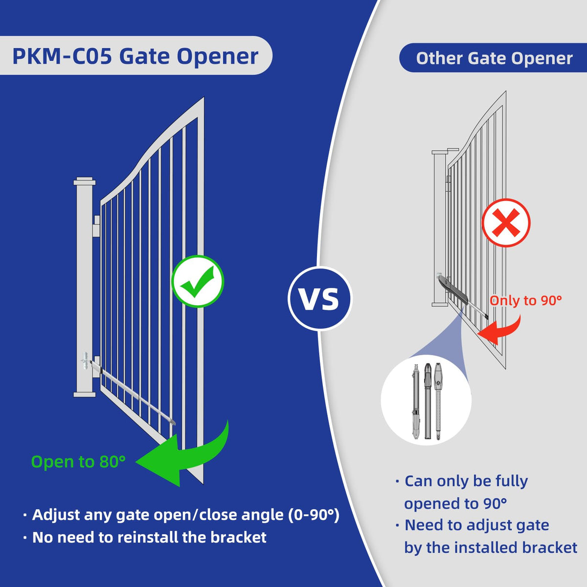 X X-HOUSE C05 Automatic Gate Opener with Solar Panel & Batteries for Light to Medium Duty Dual Swing Gates Up to 770lb per Arm Electric Gate Opener with 2 Remotes Complete Kit Solar Powered