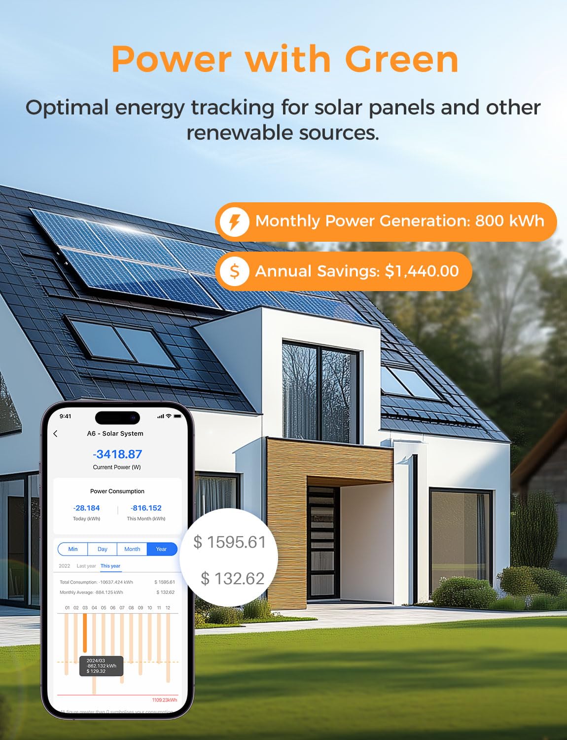Refoss Smart Home Energy Monitor Real-Time Electricity Usage Monitor with 16x60A Circuit Sensor, Energy Meter, Local Data Storage with Open API & Web UI, Home Assistant, Solar Metering, ETL Certified