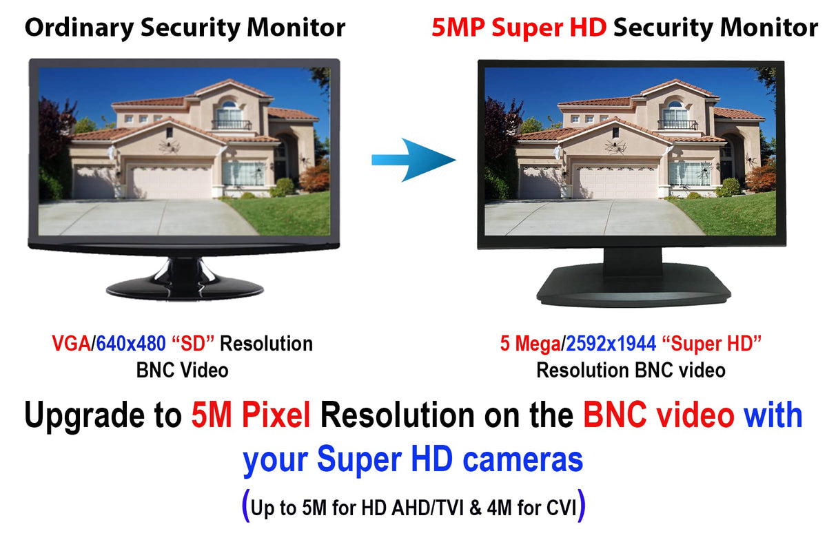 101AV Professional Security Monitor 21.5" 5MP Super HD-TVI, AHD, CVI & CVBS 16:9, 1 HDMI & 2 BNC Inputs and Outputs, Working with Super HD 5MP Security Cameras Directly in Addition to DVR/NVR & PC