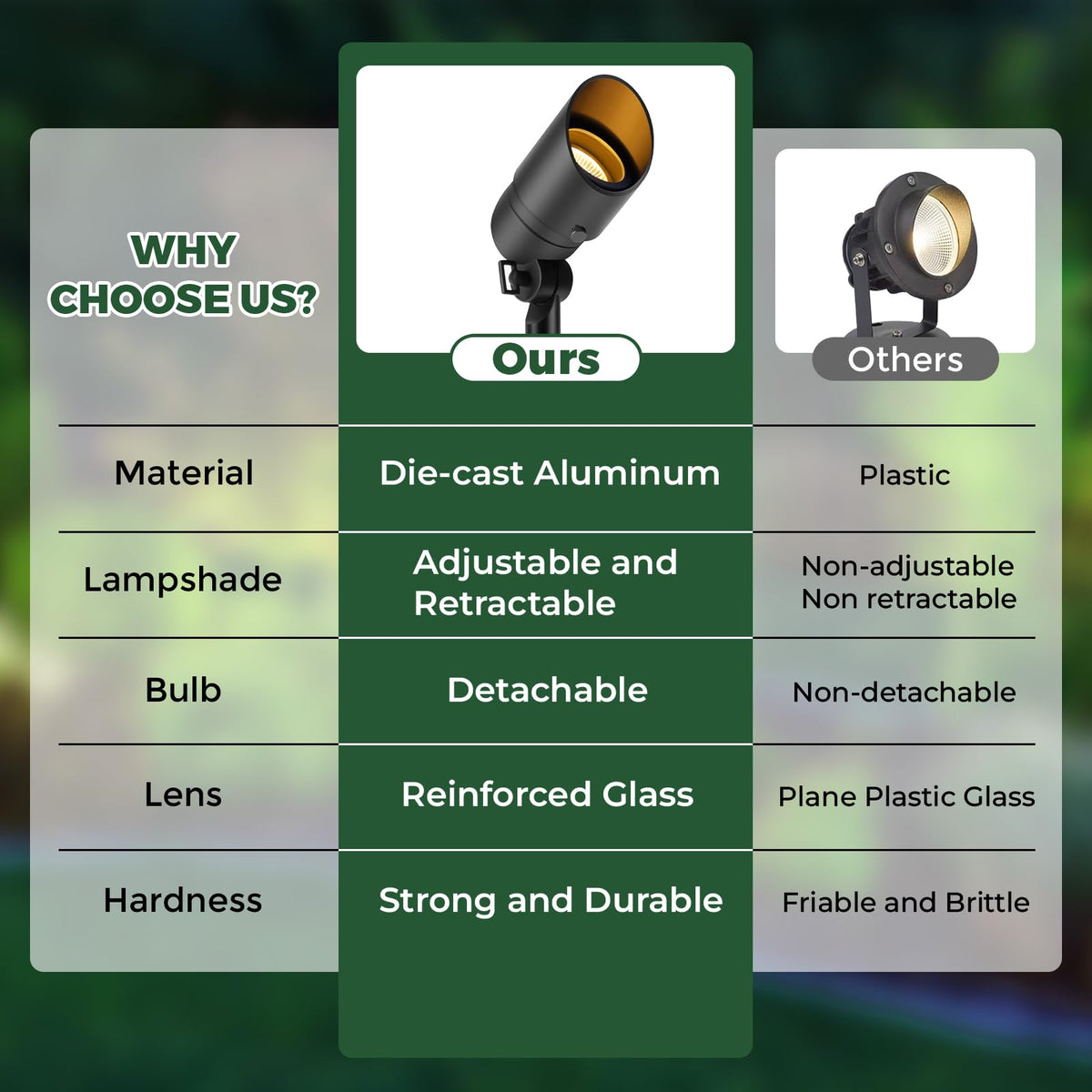 Gardencoin Low Voltage Landscape Spotlight, 12V LED Outdoor Landscape Lighting, Landscape Spot Lights Wired for Garden and Yard, Aluminum Up Lighting Fixture with 5W MR16 Replaceable Bulb (6 Pack)