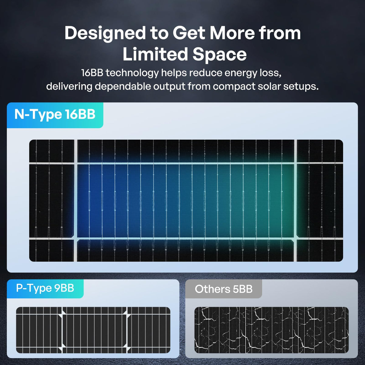 Renogy Bifacial Solar Panel 200W N-Type 16BB, 200 Watt Solar Panel with 25% High-Efficiency Solar Cell, Double-Side PV Module for RV Marine Rooftop Farm Battery and Other Off-Grid Applications