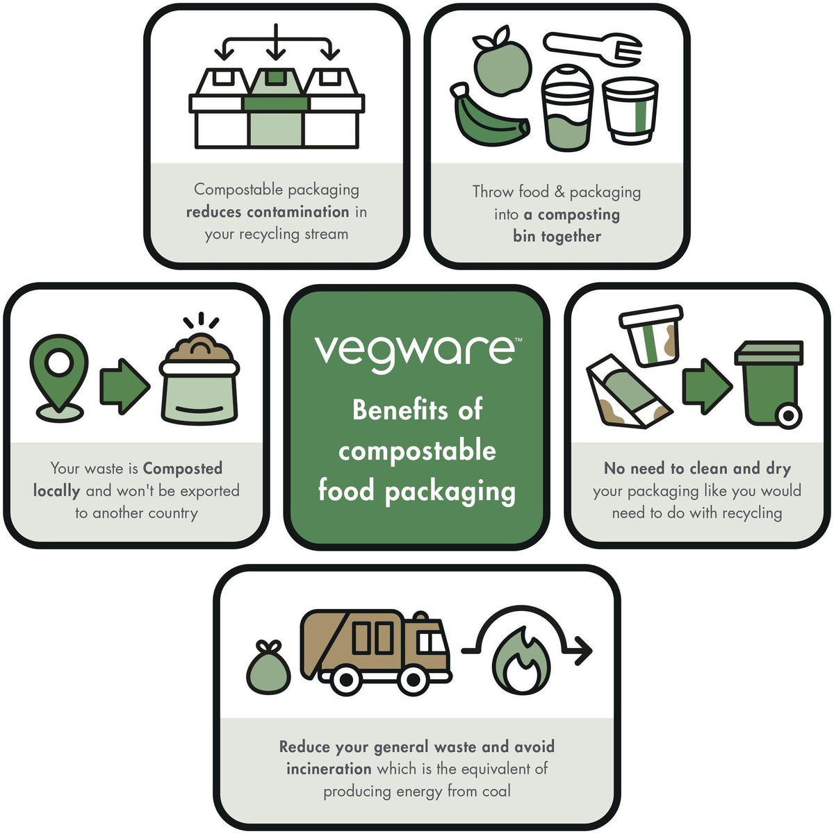 Vegware Compostable 22oz Molded Fiber To Go Containers, Case of 600, Square Nourish, No-Added PFAS, Reuseable, Bagasse, Meal Prep Food Storage, Suitable for Hot or Cold, Choice of Size 4 Lids & bases