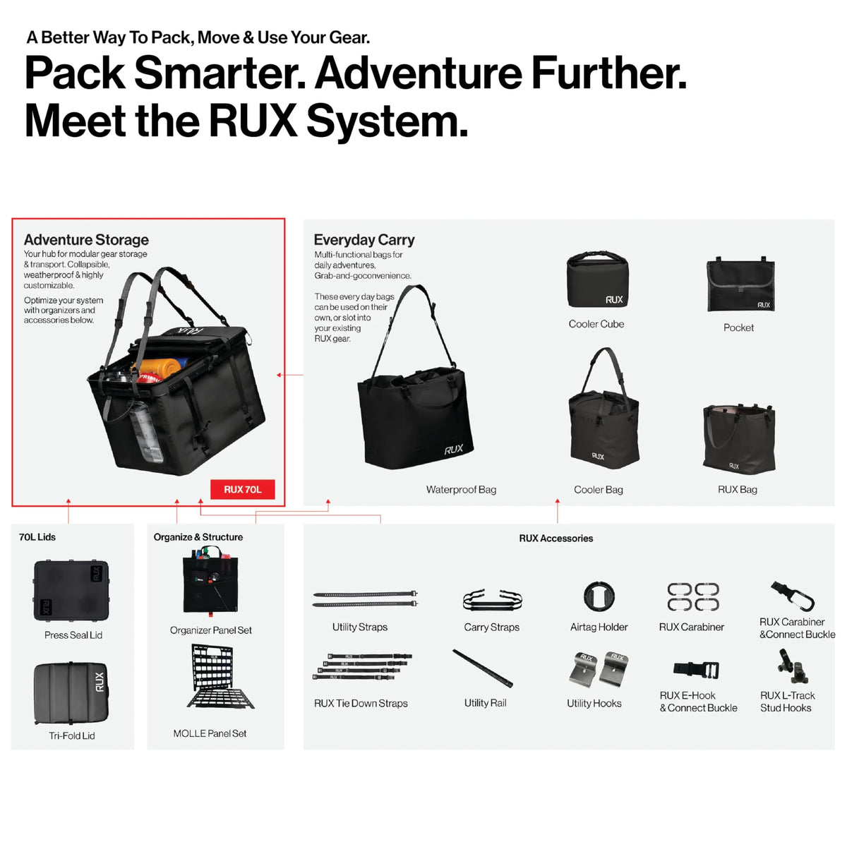 RUX 25L Soft Cooler Bag (Green) - Adventure-Ready Modular Cooler - Waterproof, Lightweight, Highly Functional Cooler Bag, and Perfect for Overlanding, Camping, and Van Life