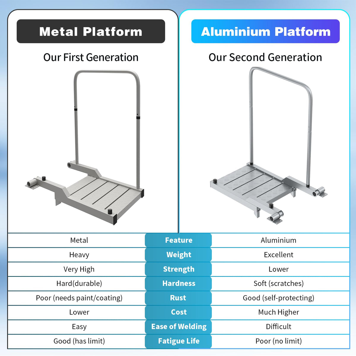THOOUM Aluminum Boat Board Platform with Detachable Handrail to Get on & Off, Rust Resistant Boarding Platform for Dock/Deck/Boat Lifts (38.8" H, 400LBS Capacity)
