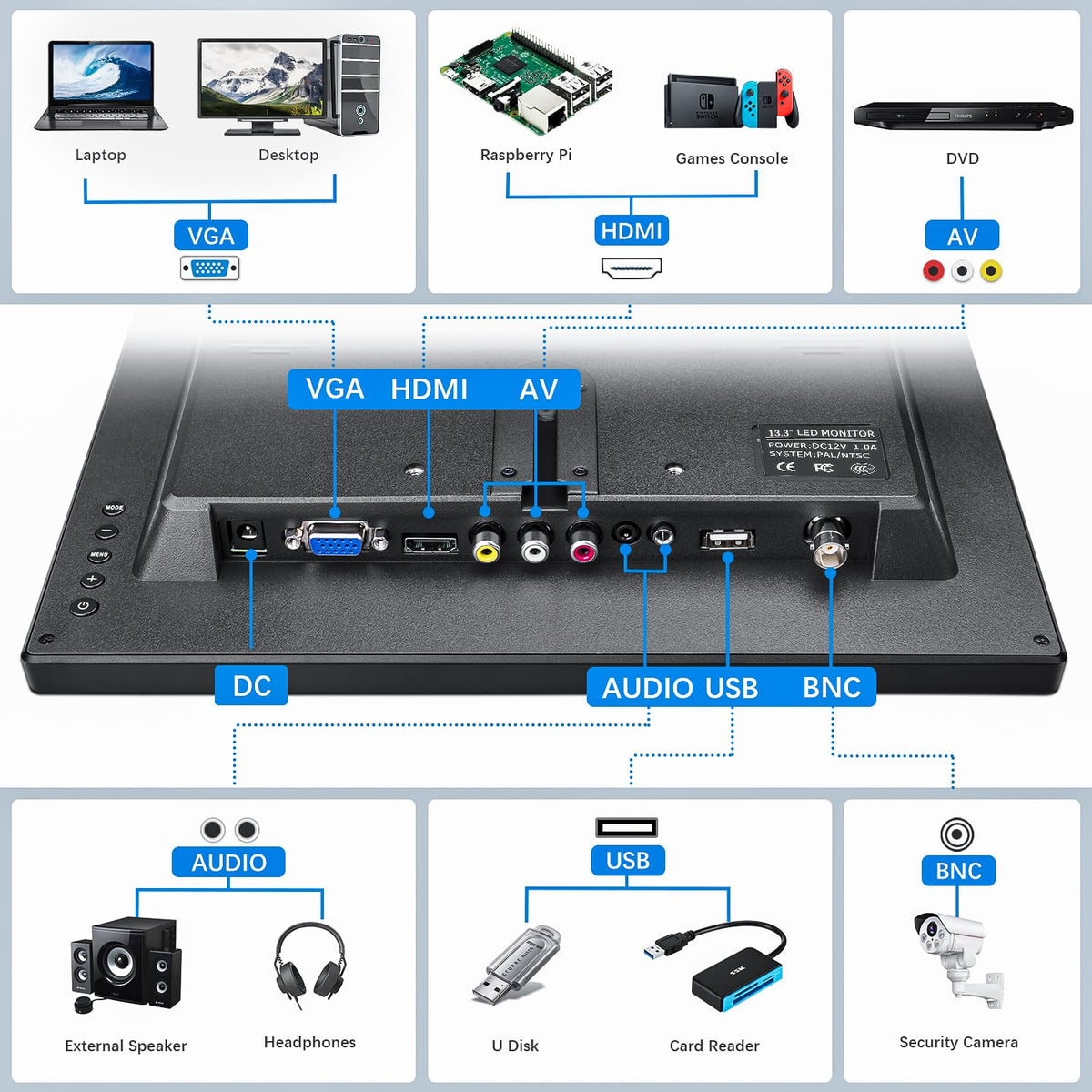 Haiway 13.3 inch Security Monitor, 1366x768 LED Monitor Small HDMI Monitors with Remote Control Built-in Speakers, Mini Monitors HDMI VGA AV BNC USB Input for CCTV Raspberry Pi PC Fire Stick Gaming