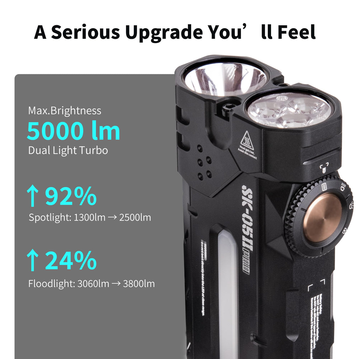 LOOP GEAR Ultimate EDC Flashlight Bundle SK05 Pro 2 (5000LM Rechargeable Flat Flashlight, Dual 4000mAh, IP68, High-CRI Sidelight + RGB) + LOOPDOT Pocket-Sized LED Light with RGB Pixel Display, Intera