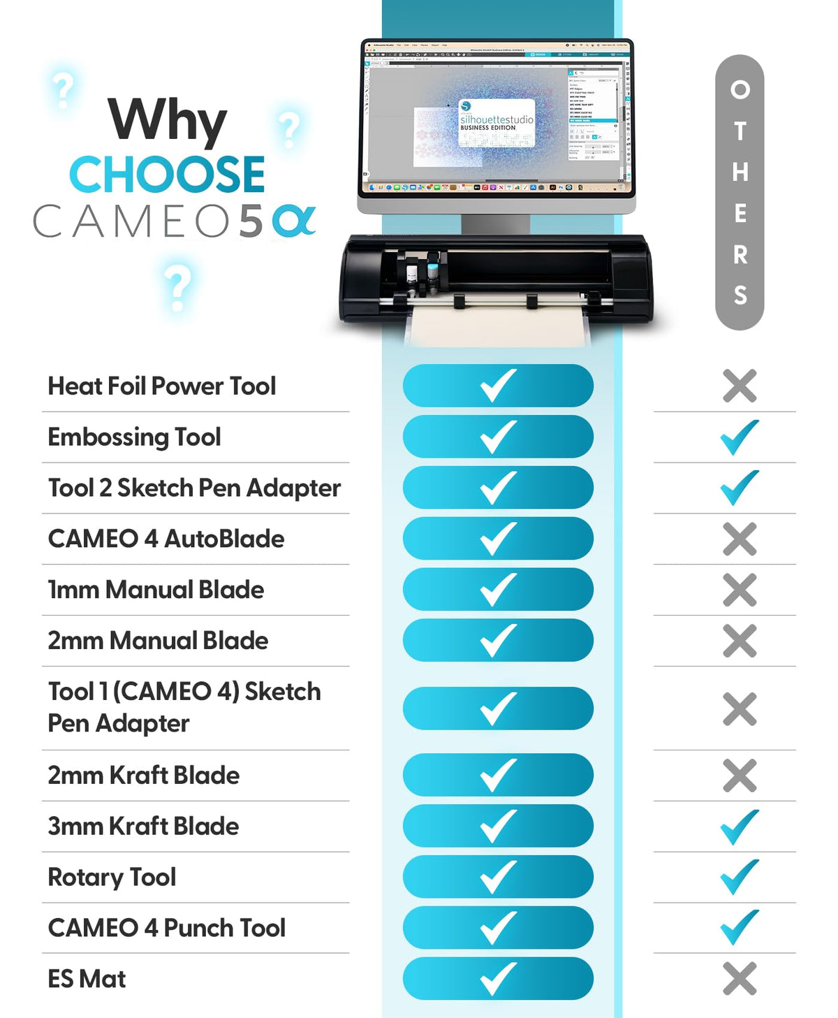 Silhouette America Cameo 5 Alpha (α) - Smart Cutting Machine for Print & Cut - Quiet Operation with AutoBlade, Studio Software, Cutting Mat- Matte Black (Machine)