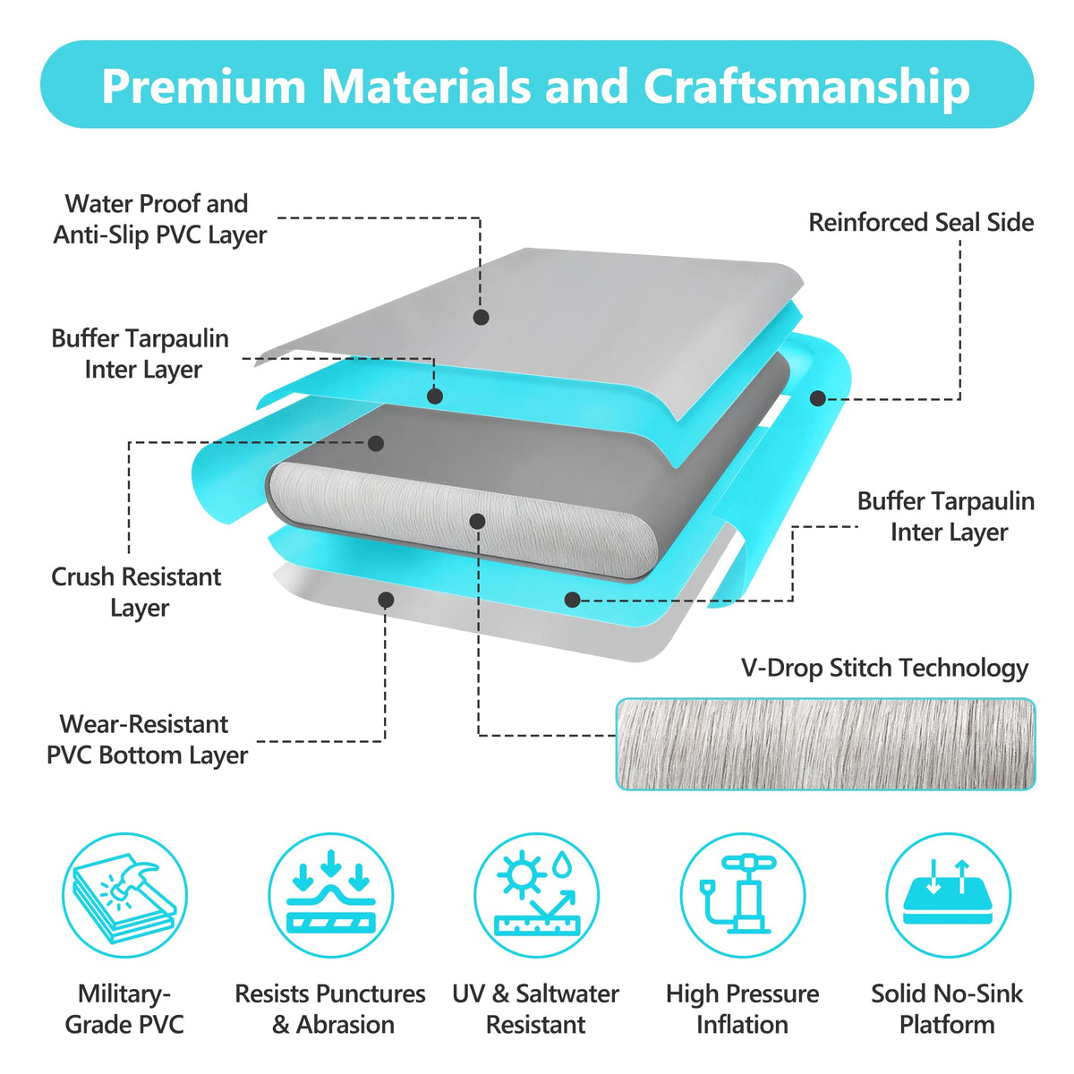 Inflatable Floating Dock Air Platform Multi-Person Swim Water Mat with Rope Ladder, None-Slip Surface for Lake Beach (5ft x 6ft x 6in, Cyan)