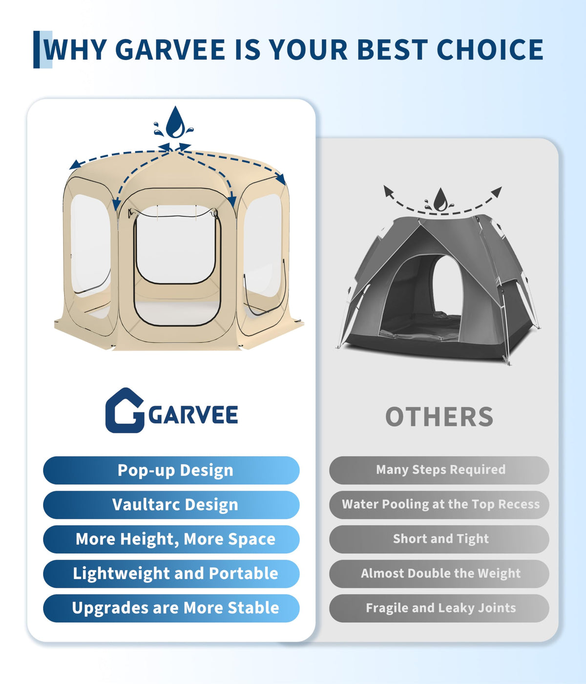 Garvee 10x10 Ft Pop Up Screen Tent, 6-8 Person Portable Screen House Room Instant Bubble Tent Shelter, Rainproof Camping Sun Shelter Coldproof for Patio, Backyard, Deck, Sports Events, Beige