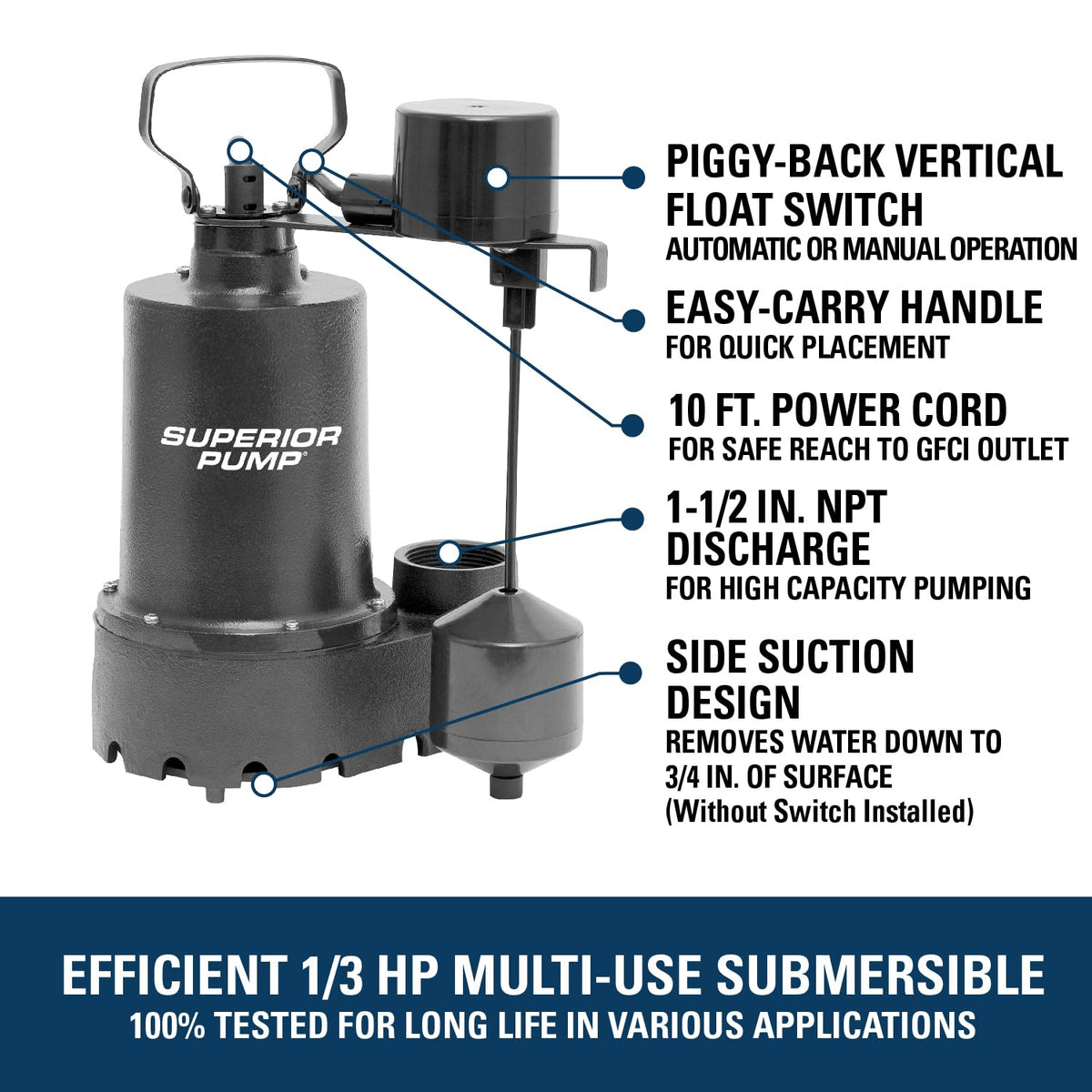 Superior Pump 92031 Cast Iron Submersible Sump Pump with Vertical Float Switch, plus 1-1/2-Inch Rubber Boot Check Valve, 1/3 HP, Kit