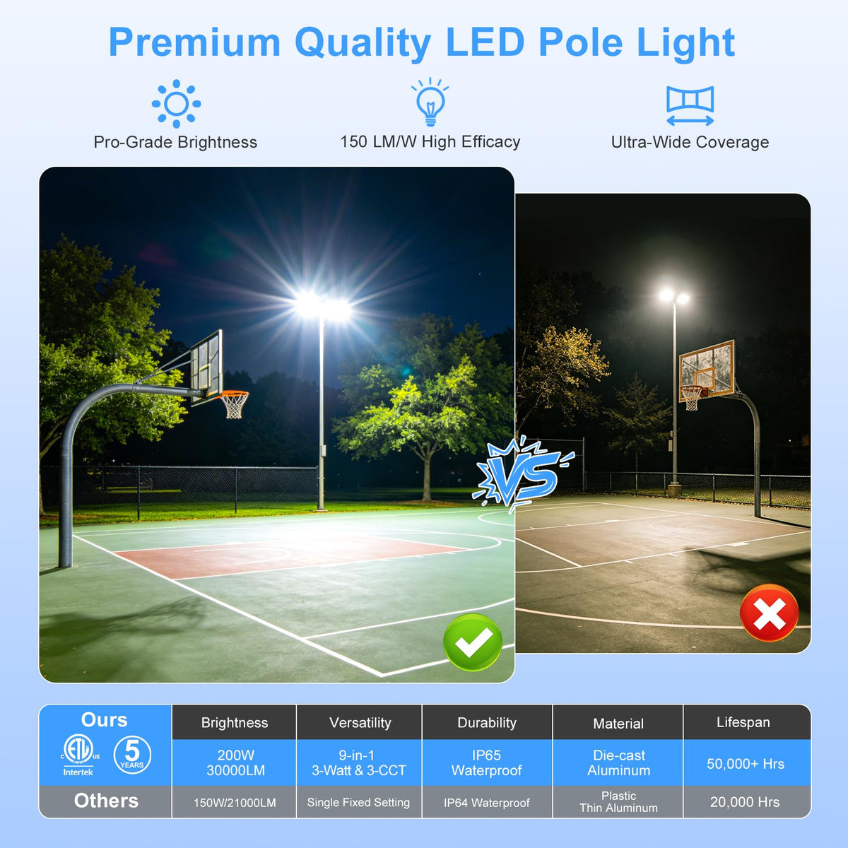LED Parking Lot Light 200W/160W/120W Adjustable, ETL Listed 30000LM Commercial Shoebox Light 4500K 5000K 5700K Tunable, Area Lights Fixture with Photocell IP65 Waterproof Arm& Slip Fitter Mount