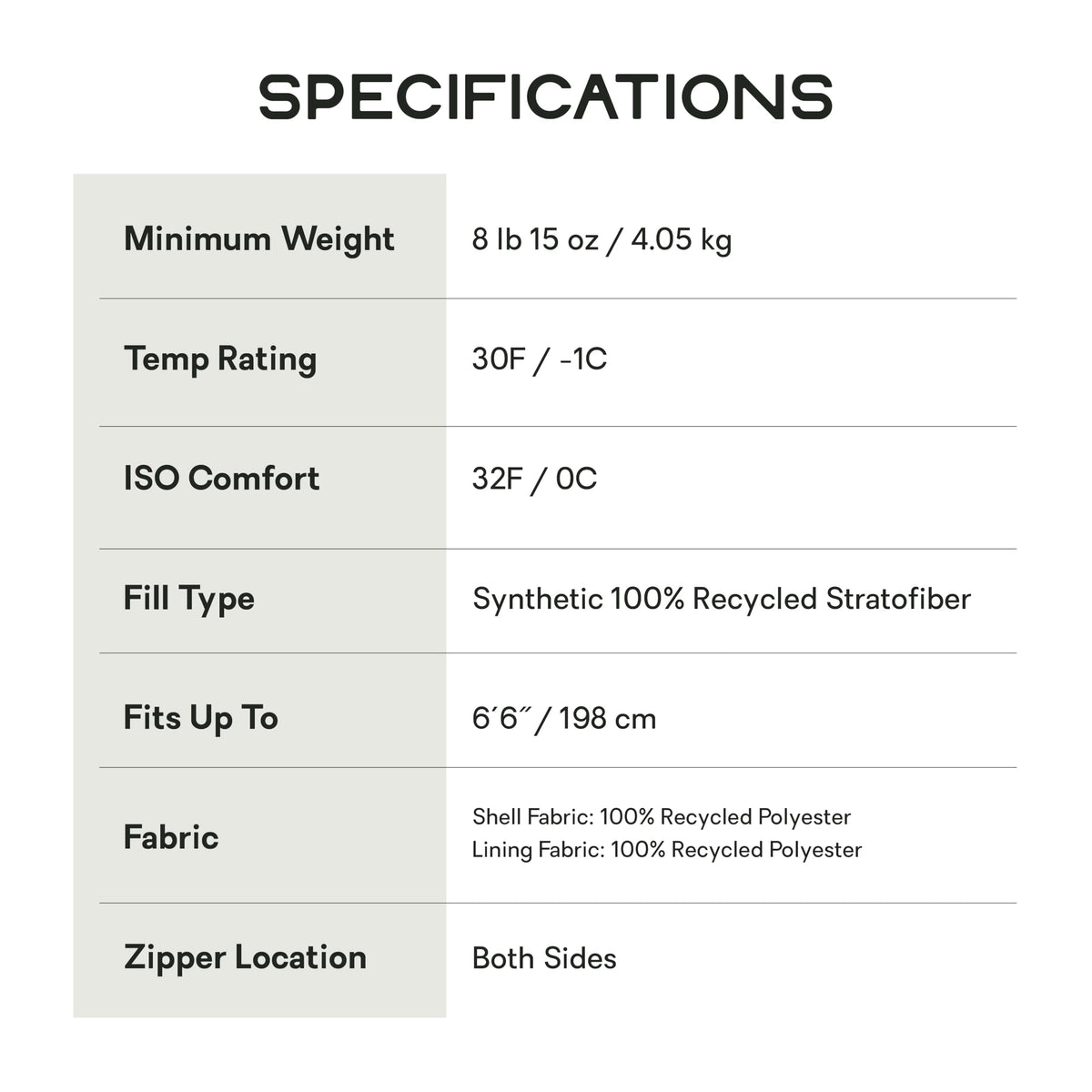 NEMO Equipment Jazz Synthetic Sleeping Bag - Lagoon/Lumen - Double