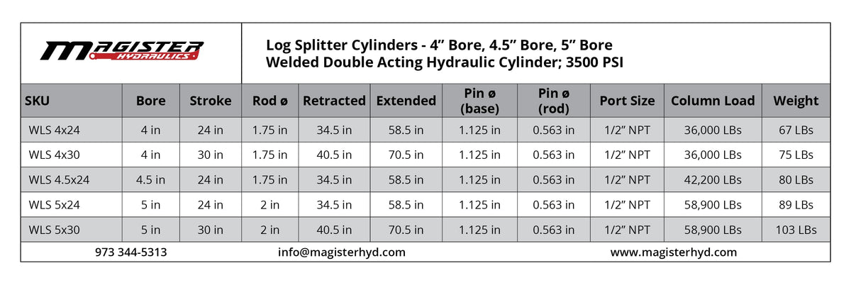 Magister Hydraulics Log Splitter Cylinder 4 in Bore x 24 in Stroke x 1.75 in Rod - Welded Double Acting Hydraulic Cylinder for Wood Splitter - Heavy-Duty Log Splitter Ram 4x24