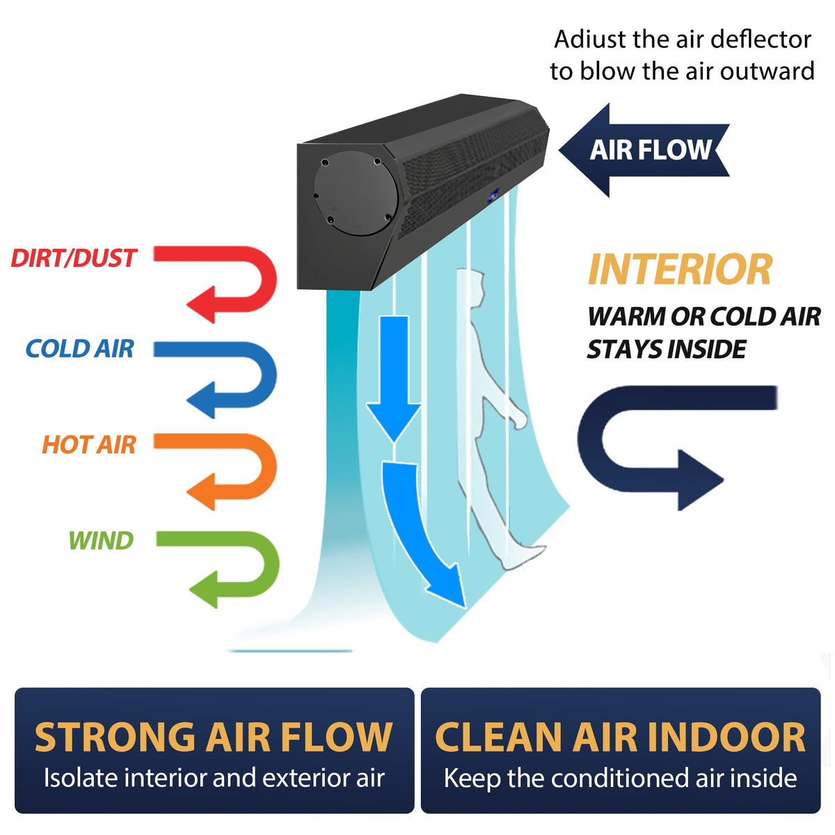 Awoco 24" Black Super Power 2 Speeds 800 CFM Commercial Indoor Air Curtain, CE Certified, 120V Unheated with an Easy-Install Magnetic Door Switch
