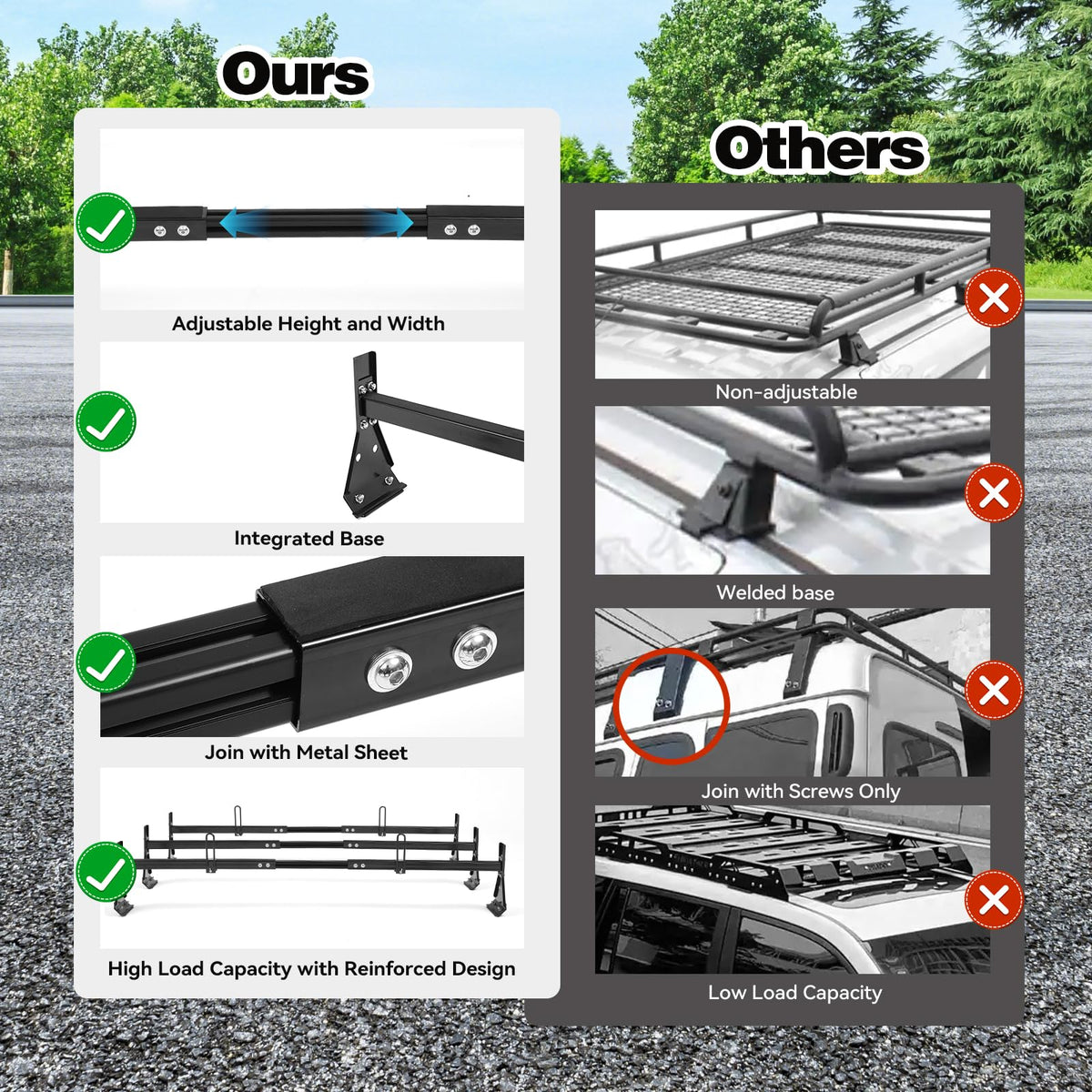 Colinktool Universal Van Ladder Roof Racks, Adjustable Van Roof Ladder Racks with Cargo Roller Compatible with 1996-Up Chevy Express Fullsize and Vans with Rain Gutter,Black-2Pack