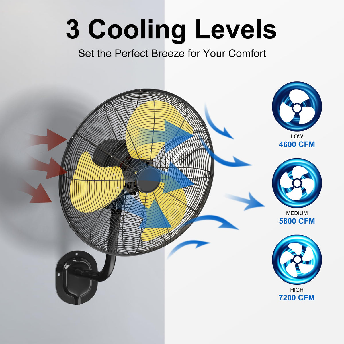 Uthfy 20 Inch Wall Mount Fan, High Velocity Max.7200 CFM Industrial Wall Fan, Heavy Duty Oscillating Fan with 3 Speeds, Outdoor Fan for Garage, Workshop, Patios, Commercial, Indoor Use, ETL Certified