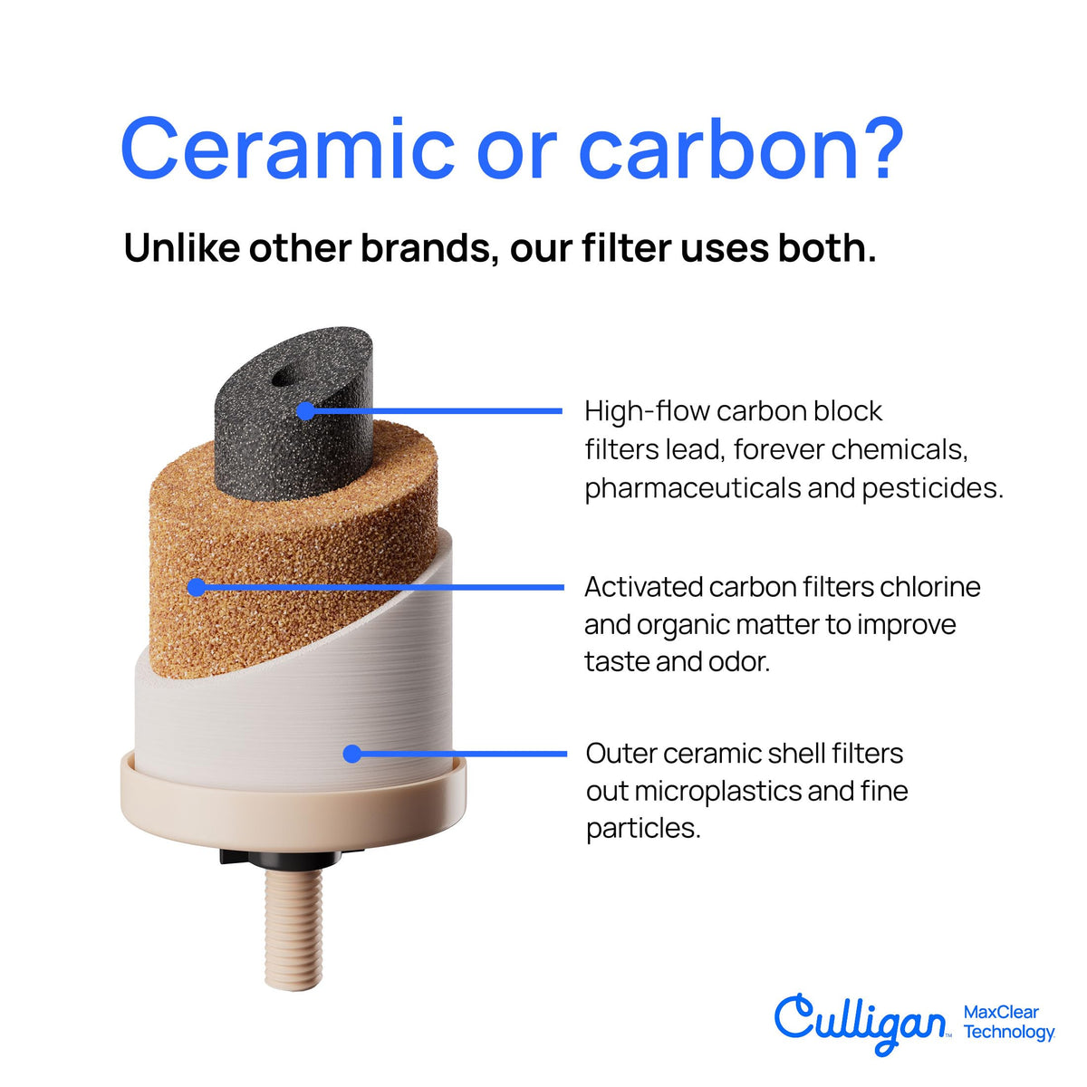 Culligan MaxClear 2.25 Gallon Gravity Water Filter System, Brushed Stainless-Steel Countertop Water Filter NSF/ANSI Certified to Reduce Microplastics, Lead & Total PFAS, with 2 Ceramic Filters