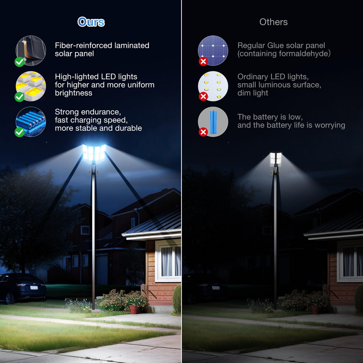 OKPRO 10000W Solar Street Lights Outdoor, IP66 Waterproof Commercial Solar Powered Flood Light with Motion Sensor & Remote, Dusk to Dawn Security Lighting for Yard, Farm, Parking Lot, Garage (2Pack)