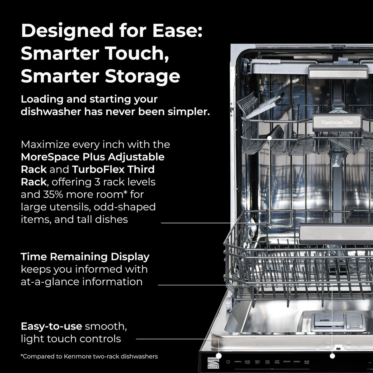 Kenmore 22-14699 Elite 24" Built-In Dishwasher - UltraWash Plus, TurboDry, QuietWash, SmartWash & TurboFlex Third Rack - 15 Place Settings - 42 DBA - ENERGY STAR Certified - 24" - Black