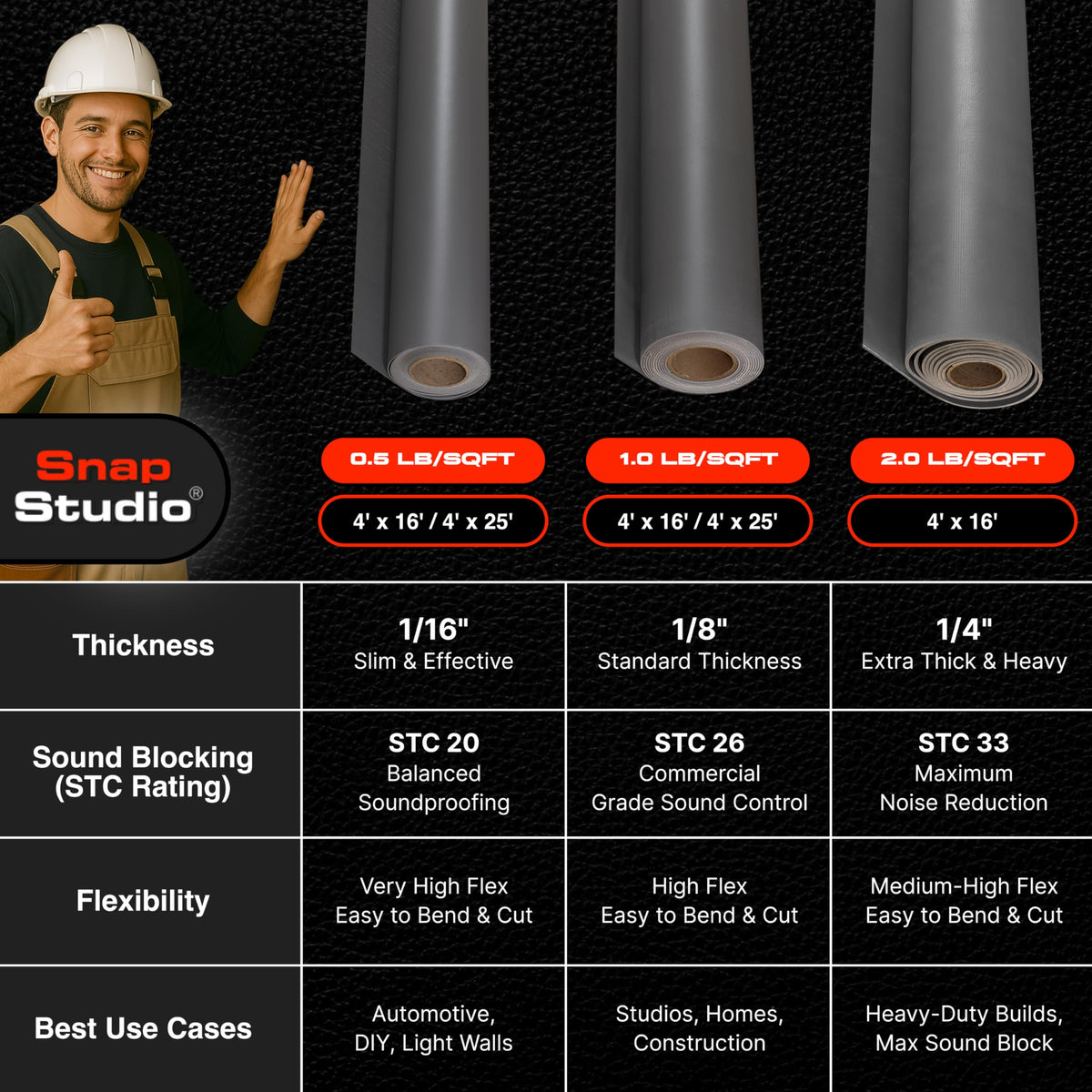 VinylX™ Reinforced Mass Loaded Vinyl (MLV) - Flexible, Heavy Duty Soundproof Barrier for Walls, Ceilings, Floors – ASTM Rated, USA Made – 0.5 lb/sq ft, 48" x 16' Roll