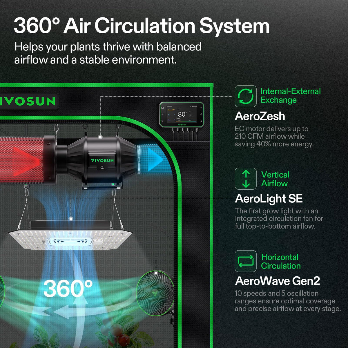 VIVOSUN Smart Pro Grow Tent Kit 2.7 × 2.7ft 2-Plant Kit, WiFi-Integrated Automatic Control with GrowHub E42A+, Tunable Spectrum LED Grow Light 150W, 360° Ventilation & Circulation Control System