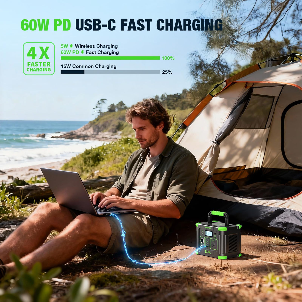 EBL Portable Power Station 288.6Wh 330W Solar Generator Pure Sine Wave AC Output (600W Peak) with 5W Wireless Charger, SOS LED Light & Multi-Port Design for Camping Home Emergency RV CPAP