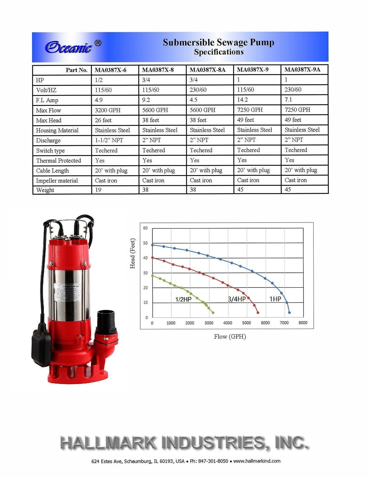 Hallmark Industries MA0387X-9 Sewage Pump with Float Switch, 1 HP, 115V, 7,250 GPH Max, 49 ft Lift, Stainless Steel