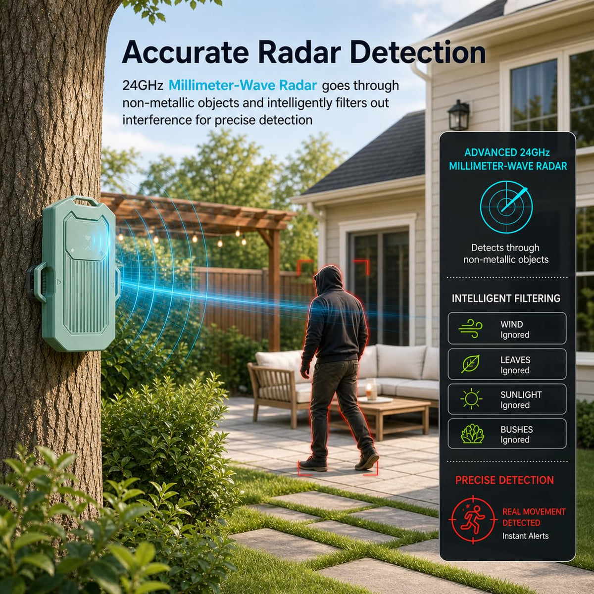 LETWESAF Wireless Radar Motion Detector Sensor – Add-On Accessory Only, No Receiver – 1/2 Mile Range, IP65 Waterproof, Rechargeable, Hidden Design – Outdoor Security for Driveway, Home, Camping