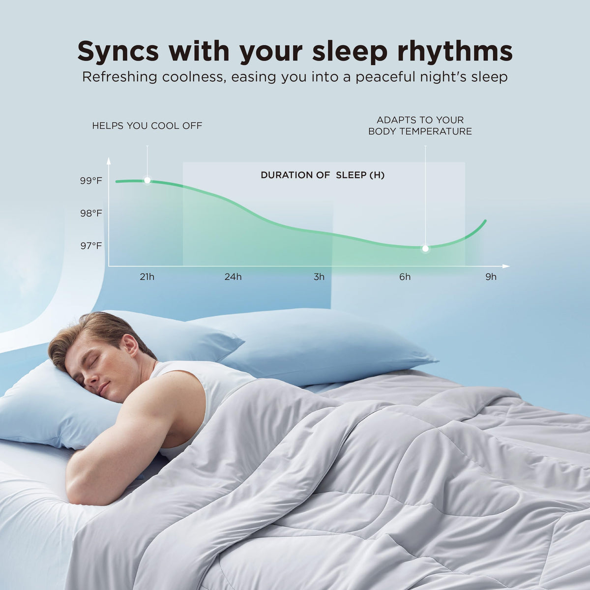 Bedsure Cooling Comforter Bundle Cooling Pillow Cases for Hot Sleepers with Dual-Sided Cool Tech, 2 Pack HA & Ceramides Infused Silky Cooling Pillowcases Soft for Skin & Hair, Grey, Twin & Standard