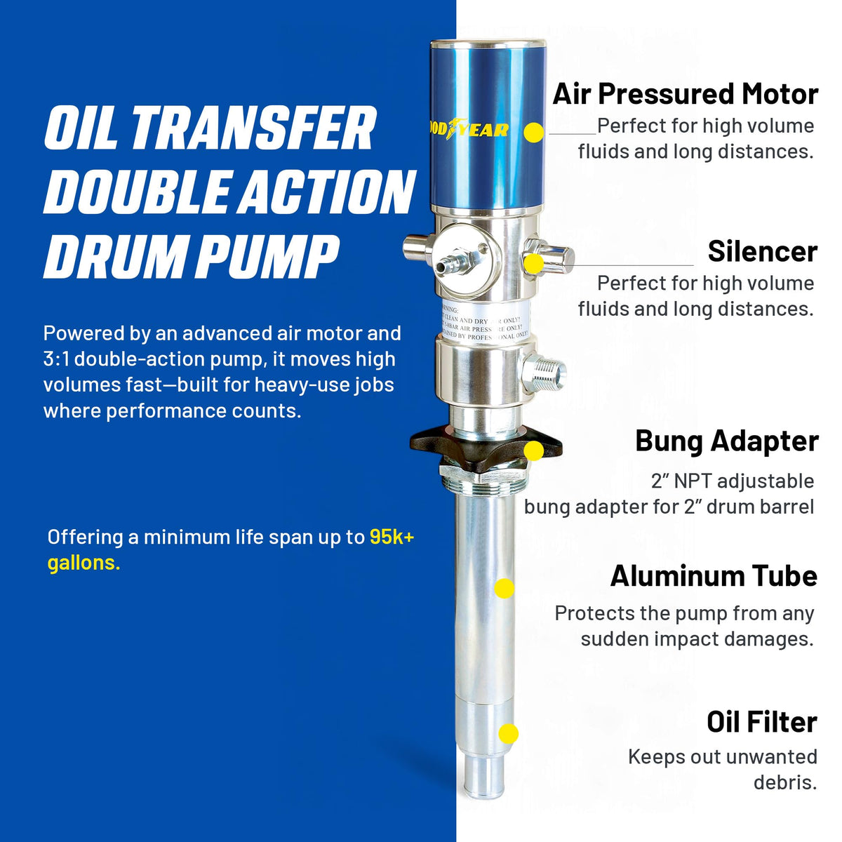Goodyear Oil Transfer Pump Air Operated Pneumatic 3.1GPM / 12LPM PRO Heavy Duty Double Action 3:1 Fast High Flow Rate for SAE130 Oils/Fluids (NOT for Gasoline or Diesel)