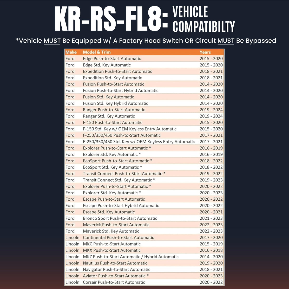 Kicky Ride Plug-in Remote Start Kit – Start from Your Factory Fob – Some Ford, Lincoln Vehicles – F-150, F-250/350, Edge, Ranger, Bronco Sport, MKZ & More! – Extend Runtime - Check CAR Compatibility
