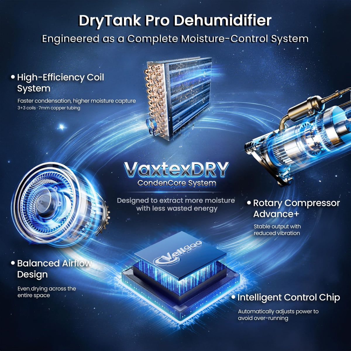 6,000 Sq.Ft Most Efficient Energy Star 2025 Dehumidifier with Pump,Vellgoo Max 140 Pint/D Smart Compressor Dehumidifier for Basement with Drain Hose, for Home,Large Rooms